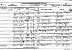 Westbury House census returns