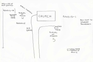 Sketch map of layout of gravestones in the churchyard.