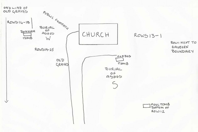 Sketch map of layout of gravestones in the churchyard.