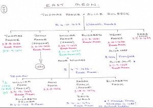 Pook Family Tree First of two Pook family trees drawn by EastMeonDescendant