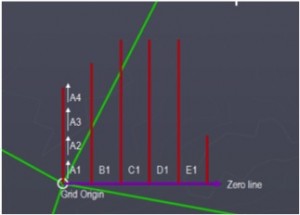 Fieldwalking diagram