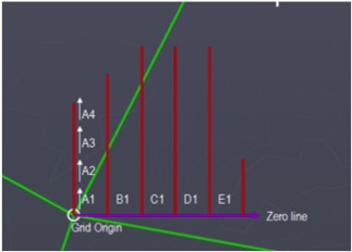 Fieldwalking diagram