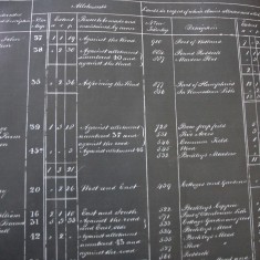 List of allottees  - John Christmas, George Gregory, Sir William Hylton Joliffe, Henry Holder 