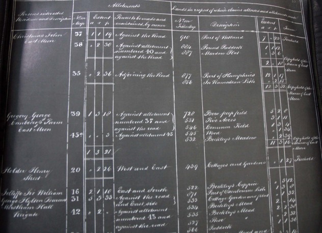 List of allottees  - John Christmas, George Gregory, Sir William Hylton Joliffe, Henry Holder 