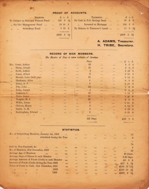 Proof of Accounts, and Record of Sick Members (including Luke Merritt, Alan Blackman, Joseph Tribe, C. Lambert, H.J. Norgate)