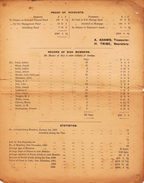 Proof of Accounts, and Record of Sick Members (including Luke Merritt, Alan Blackman, Joseph Tribe, C. Lambert, H.J. Norgate)